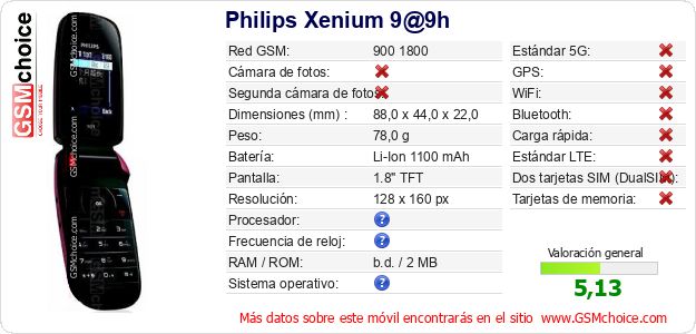 Philips Xenium 9@9h Datos técnicos del móvil 