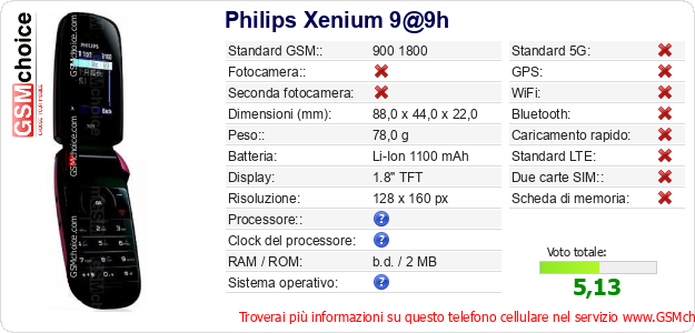 Philips Xenium 9@9h Dati tecnici di telefono cellulare 