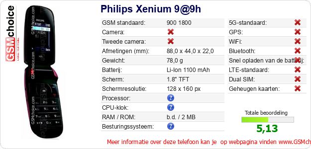 Philips Xenium 9@9h Technische gegevens Philips Xenium 9@9h Technische gegevens