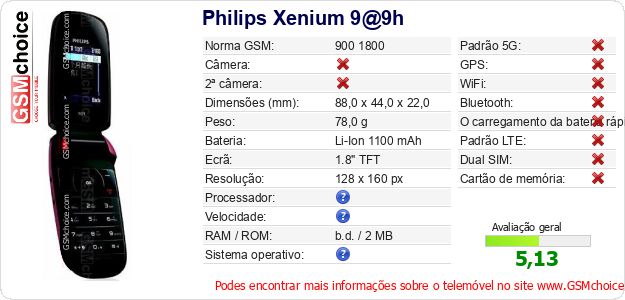 Philips Xenium 9@9h Especificações técnicas do telemóvel Philips Xenium 9@9h Especificações técnicas do telemóvel