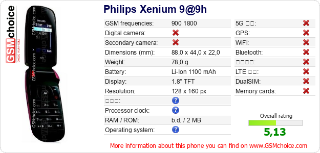 Philips Xenium 9@9h 手機技術數據