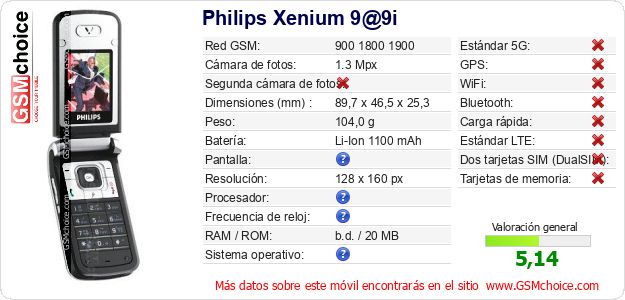 Philips Xenium 9@9i Datos técnicos del móvil Philips Xenium 9@9i Datos técnicos del móvil