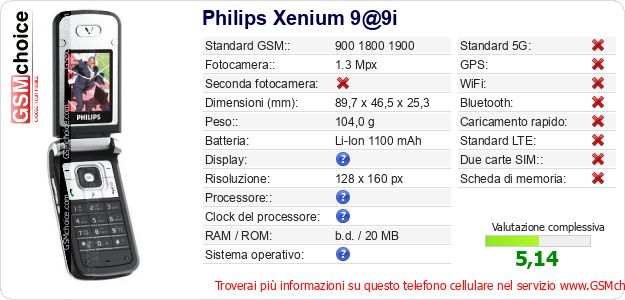 Philips Xenium 9@9i Dati tecnici di telefono cellulare 