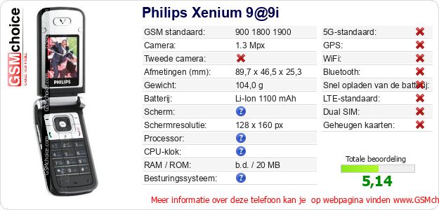 Philips Xenium 9@9i Technische gegevens 