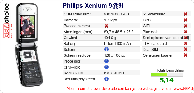 Philips Xenium 9@9i Technische gegevens Philips Xenium 9@9i Technische gegevens