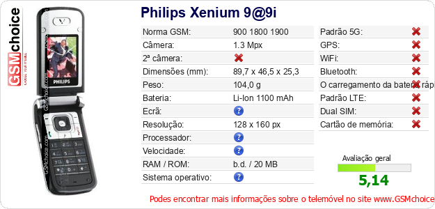 Philips Xenium 9@9i Especificações técnicas do telemóvel Philips Xenium 9@9i Especificações técnicas do telemóvel