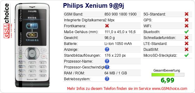 Philips Xenium 9@9j technische Daten Philips Xenium 9@9j technische Daten