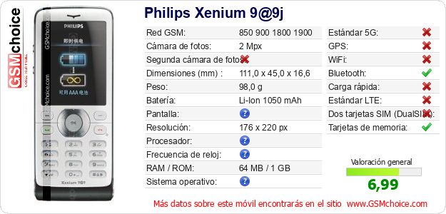 Philips Xenium 9@9j Datos técnicos del móvil 