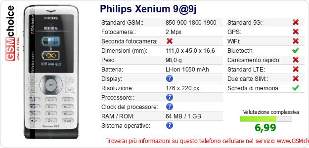 Philips Xenium 9@9j Dati tecnici di telefono cellulare Philips Xenium 9@9j Dati tecnici di telefono cellulare
