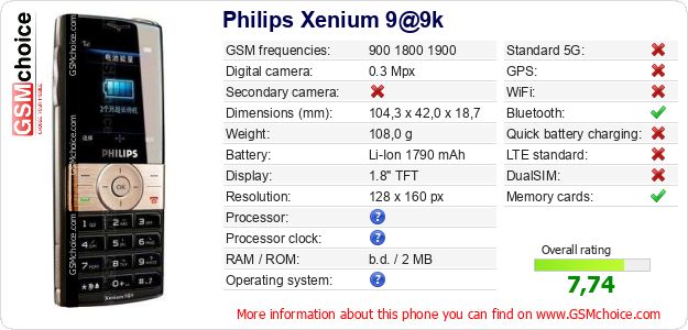Philips Xenium 9@9k technical specifications Philips Xenium 9@9k technical specifications