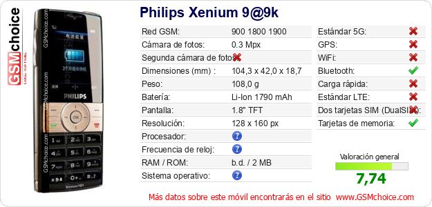 Philips Xenium 9@9k Datos técnicos del móvil 