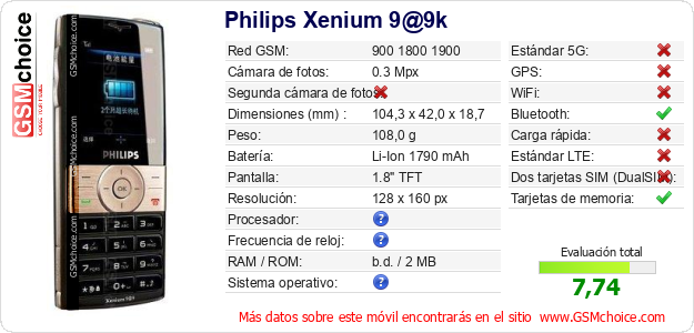 Philips Xenium 9@9k Datos técnicos del móvil 