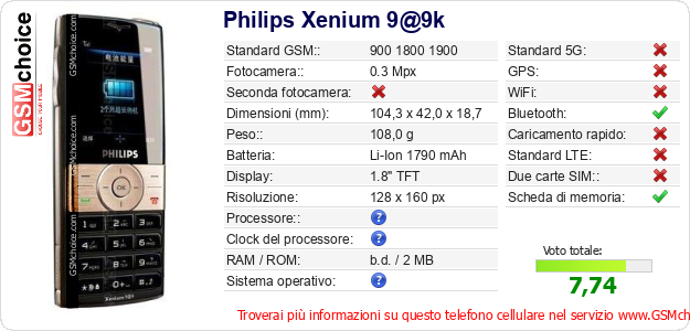 Philips Xenium 9@9k Dati tecnici di telefono cellulare Philips Xenium 9@9k Dati tecnici di telefono cellulare