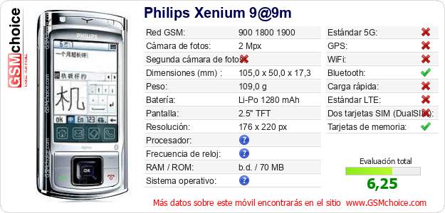 Philips Xenium 9@9m Datos técnicos del móvil 