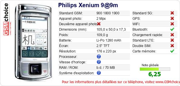 Philips Xenium 9@9m Fiche technique