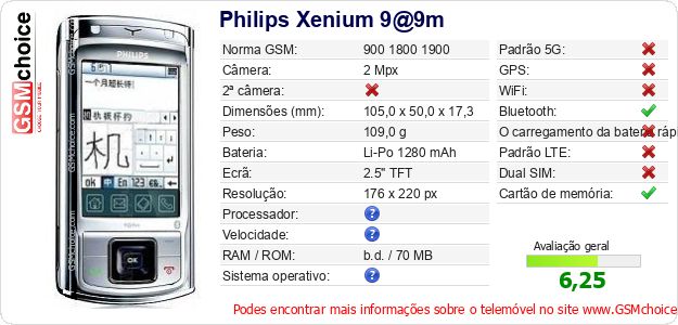 Philips Xenium 9@9m Especificações técnicas do telemóvel 