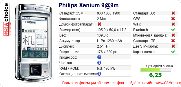 Philips Xenium 9@9m Технические данные телефона Philips Xenium 9@9m Технические данные телефона