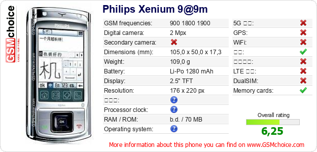 Philips Xenium 9@9m 手机技术数据