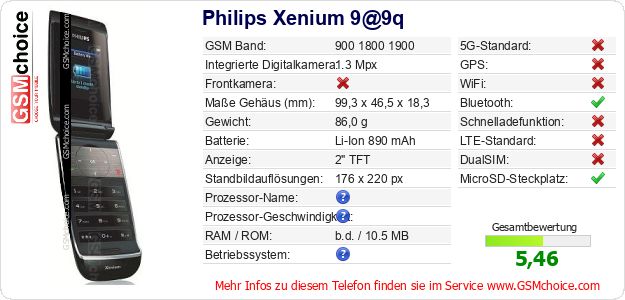 Philips Xenium 9@9q technische Daten Philips Xenium 9@9q technische Daten