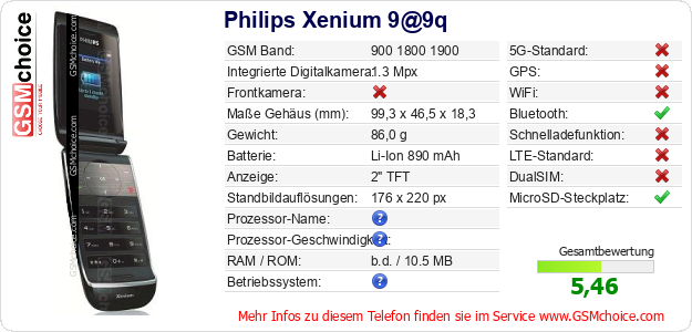 Philips Xenium 9@9q technische Daten Philips Xenium 9@9q technische Daten