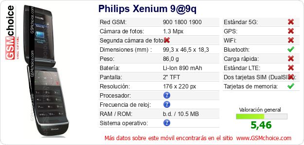 Philips Xenium 9@9q Datos técnicos del móvil Philips Xenium 9@9q Datos técnicos del móvil