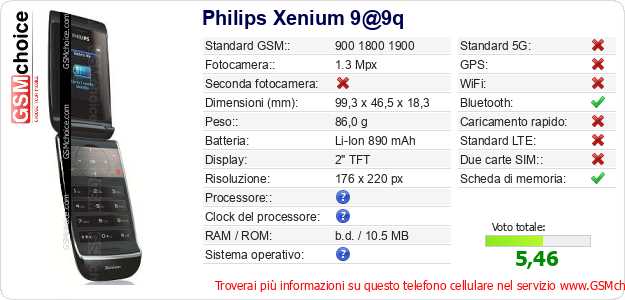 Philips Xenium 9@9q Dati tecnici di telefono cellulare Philips Xenium 9@9q Dati tecnici di telefono cellulare