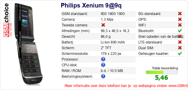 Philips Xenium 9@9q Technische gegevens Philips Xenium 9@9q Technische gegevens