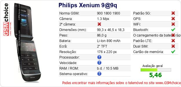 Philips Xenium 9@9q Especificações técnicas do telemóvel Philips Xenium 9@9q Especificações técnicas do telemóvel