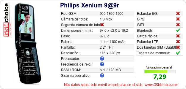 Philips Xenium 9@9r Datos técnicos del móvil Philips Xenium 9@9r Datos técnicos del móvil