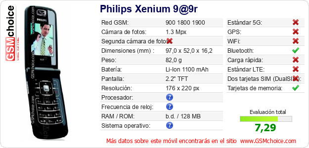 Philips Xenium 9@9r Datos técnicos del móvil 