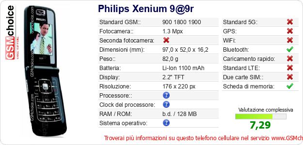 Philips Xenium 9@9r Dati tecnici di telefono cellulare 