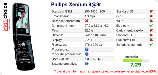 Philips Xenium 9@9r Dati tecnici di telefono cellulare 