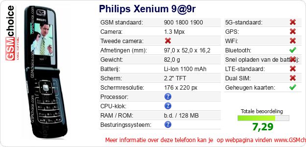 Philips Xenium 9@9r Technische gegevens Philips Xenium 9@9r Technische gegevens