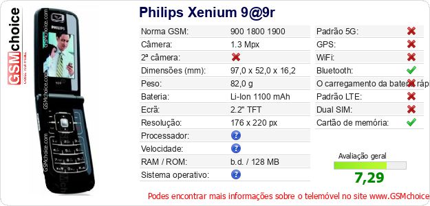 Philips Xenium 9@9r Especificações técnicas do telemóvel 