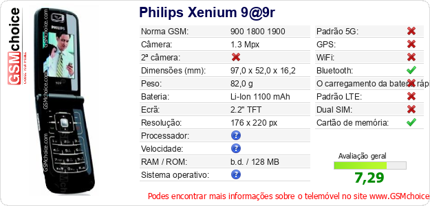 Philips Xenium 9@9r Especificações técnicas do telemóvel 