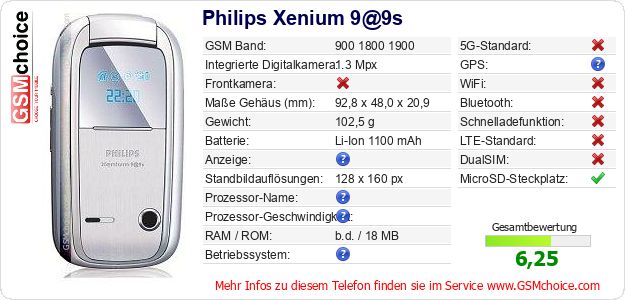 Philips Xenium 9@9s technische Daten Philips Xenium 9@9s technische Daten