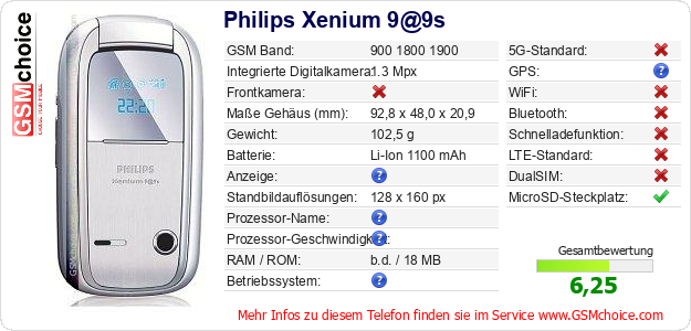 Philips Xenium 9@9s technische Daten Philips Xenium 9@9s technische Daten