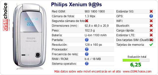 Philips Xenium 9@9s Datos técnicos del móvil 