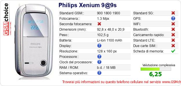 Philips Xenium 9@9s Dati tecnici di telefono cellulare 