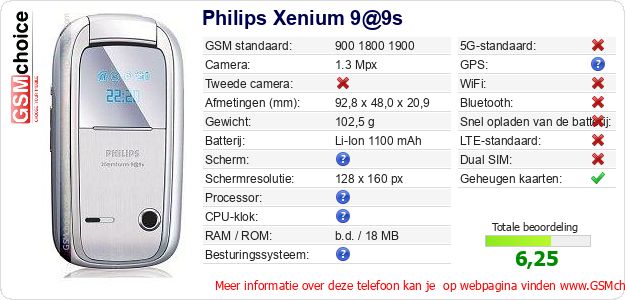 Philips Xenium 9@9s Technische gegevens Philips Xenium 9@9s Technische gegevens