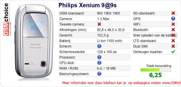 Philips Xenium 9@9s Technische gegevens 