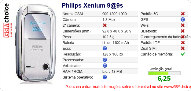 Philips Xenium 9@9s Especificações técnicas do telemóvel 