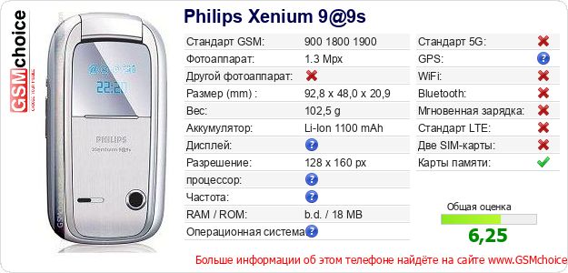Philips Xenium 9@9s Технические данные телефона Philips Xenium 9@9s Технические данные телефона