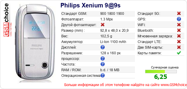 Philips Xenium 9@9s Технические данные телефона Philips Xenium 9@9s Технические данные телефона
