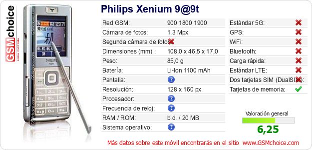 Philips Xenium 9@9t Datos técnicos del móvil Philips Xenium 9@9t Datos técnicos del móvil