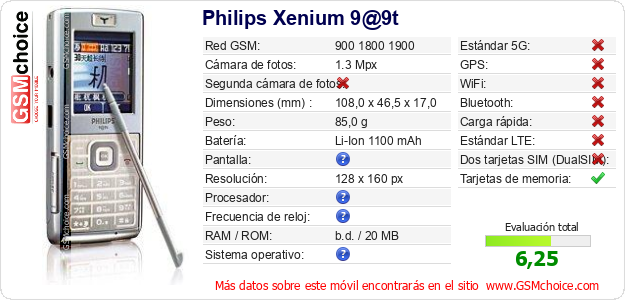 Philips Xenium 9@9t Datos técnicos del móvil 