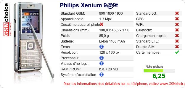 Philips Xenium 9@9t Fiche technique Philips Xenium 9@9t Fiche technique
