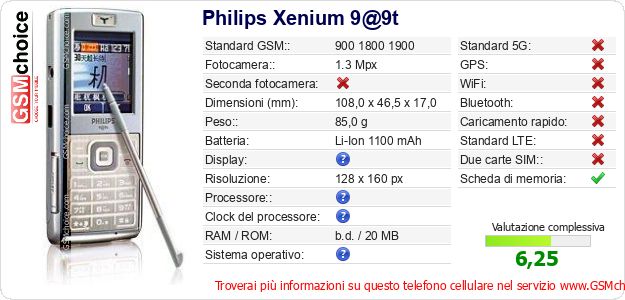 Philips Xenium 9@9t Dati tecnici di telefono cellulare Philips Xenium 9@9t Dati tecnici di telefono cellulare