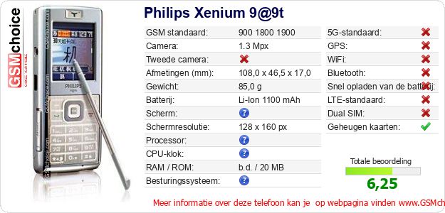 Philips Xenium 9@9t Technische gegevens Philips Xenium 9@9t Technische gegevens