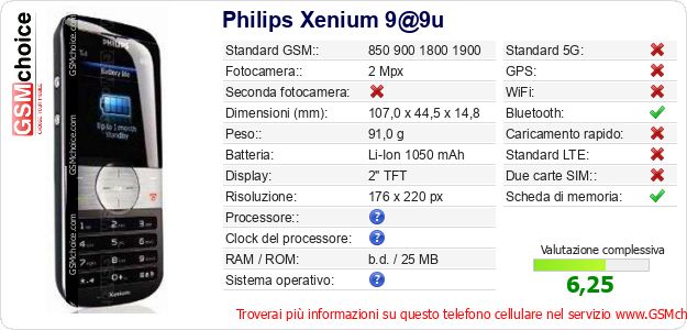 Philips Xenium 9@9u Dati tecnici di telefono cellulare 